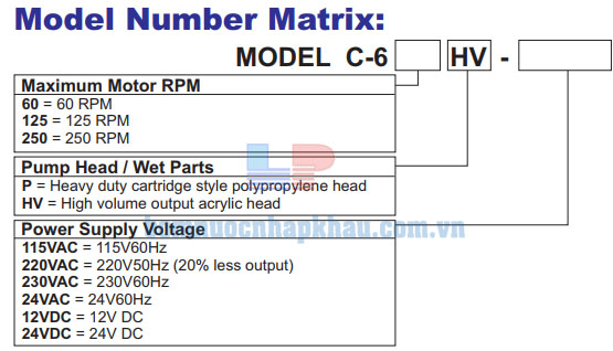 Thông số kỹ thuật máy bơm Bluewhite HV